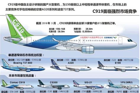 Commercial Process of C919 Large Passenger Aircraft - FacFox News