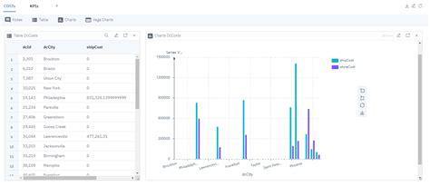 Network Design with Decision Optimization | by AlainChabrier | Towards Data Science