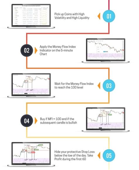 Cryptocurrency trading strategies: How to be a successful trader ...