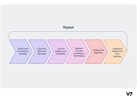 Pattern Recognition in Machine Learning [Basics & Examples]