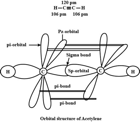 Acetylene Structure