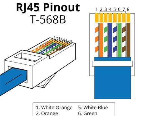 Wiring A Rj45 Ethernet Jack