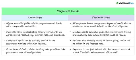 Convertible Bonds Advantages and Disadvantages - AmiahtaroWeiss