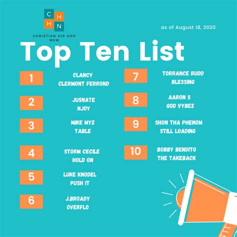 Weekly Top Ten List On CHHNOW 8/18/20 - CHHNOW