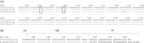 A, Partial nucleotide sequence alignment of C*01:02:01:01,... | Download Scientific Diagram