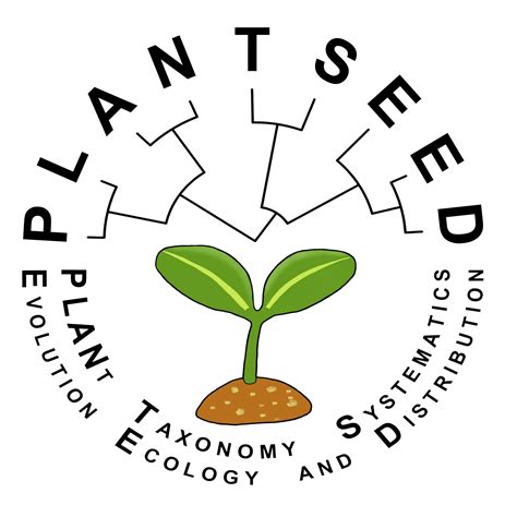 PLANt Taxonomy Systematics Evolution Ecology and Distribution