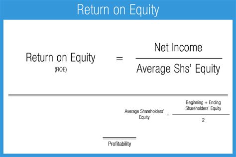 Return On Average Equity - Accounting Play