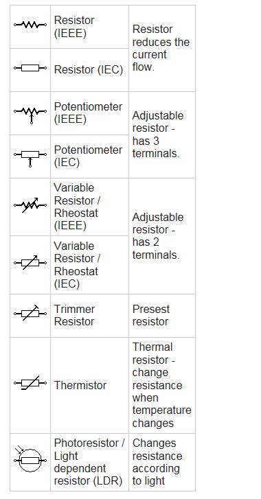 Resistor in LED Indicator Light - indicatorlight