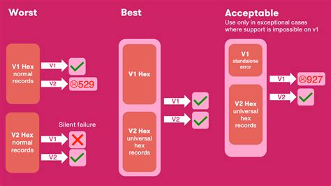 Micro:bit – Hex code – Learn Scratch SG