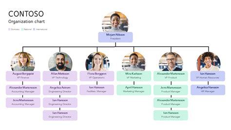 Modern Org Chart Design | Free PowerPoint & Google Slides Templates