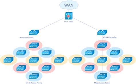 Cisco Wireless Network Diagram | ConceptDraw Pro is an advanced tool for professional network ...