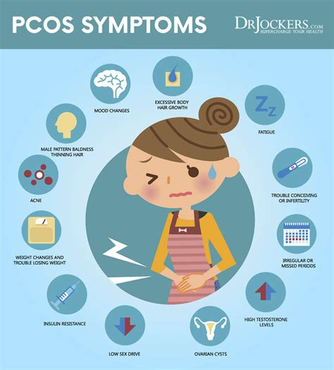 Pcos Symptoms Checklist