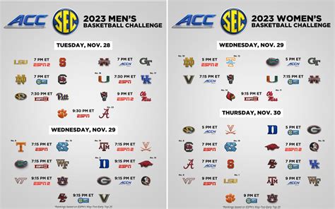 TV schedule set for inaugural ACC/SEC Challenge | Zagsblog