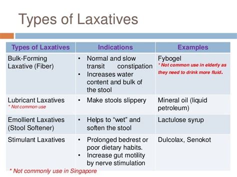 slsi.lk - how long for sulfatrim to work | Were not best laxatives for ...