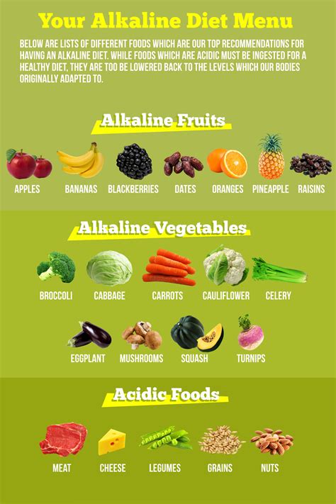 What is Alkaline Diet? What foods are Alkaline - Benefits of Alkaline Diet