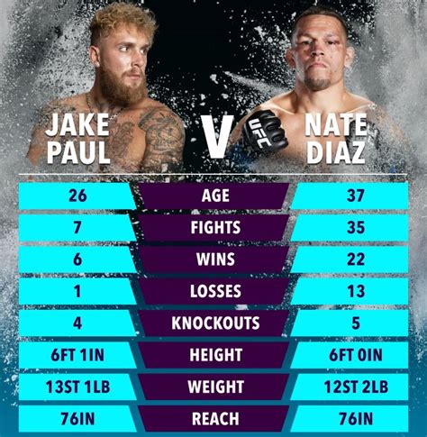 Jake Paul vs Nate Diaz undercard: Who is fighting on HUGE Texas bill ...