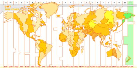 GMT Greenwich Mean Time Suva, Fiji, Time zone Suva