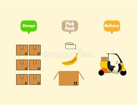 Storage, Pick Pack, Delivery,services Equipment Transportation.Online Delivery Service Concept ...