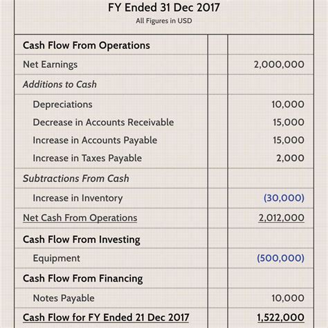 Awesome The Statement Of Cash Flows Classifies Receipts And Payments Basic Balance Sheet Format ...