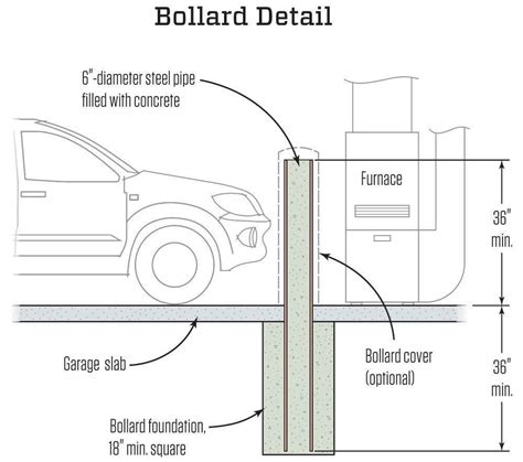 Fire Hydrant Bollard Requirements Nfpa - Design Talk