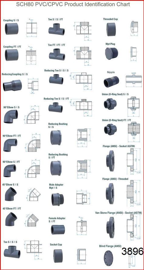 Standard Pipe Size For Residential Plumbing