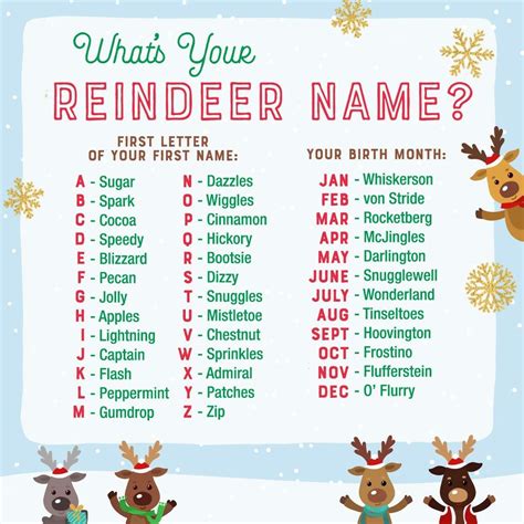 Reindeer names | Reindeer names, Christmas elf names, Holiday party themes