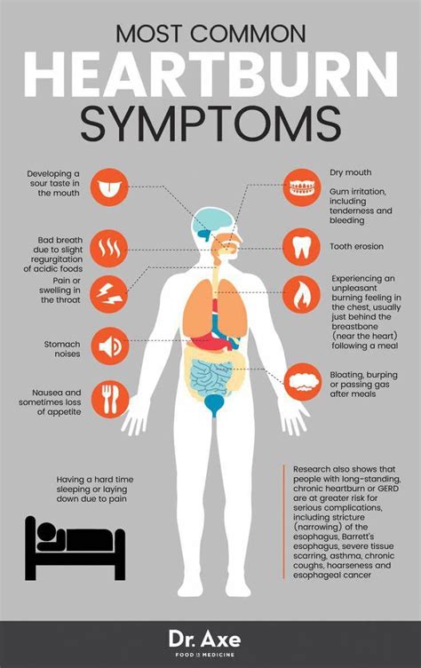 Pin on acid reflux