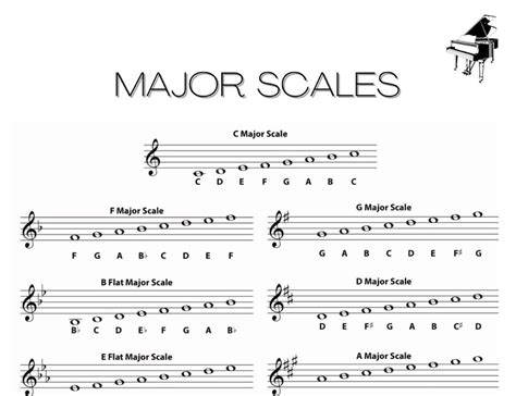 Printable Piano Scales Chart. Major Scales. Music Theory. A4 - Etsy ...