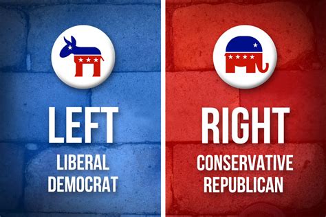 Difference of Left-Liberal and Right-Conservative - Filam Tribune