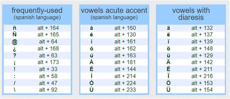 Guide Spanish Keyboard And Spanish Accents Duolingo - vrogue.co