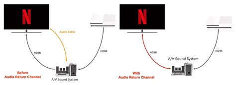 What is HDMI-eARC/HDMI 2.1 and How Does it Differ from HDMI-ARC? – Klipsch