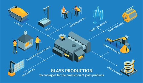 Glass Production Isometric Infographics 25803258 Vector Art at Vecteezy