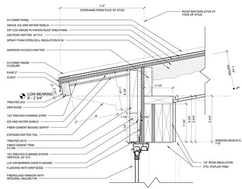 Standing Seam Metal Roof Rake Detail