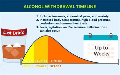 Alcohol Withdrawal Symptoms Timeline And Treatment - PCI Westlake Centers