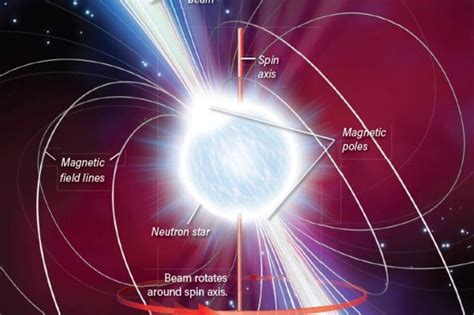 What is a neutron star? | Astronomy Essentials | EarthSky | Neutron ...