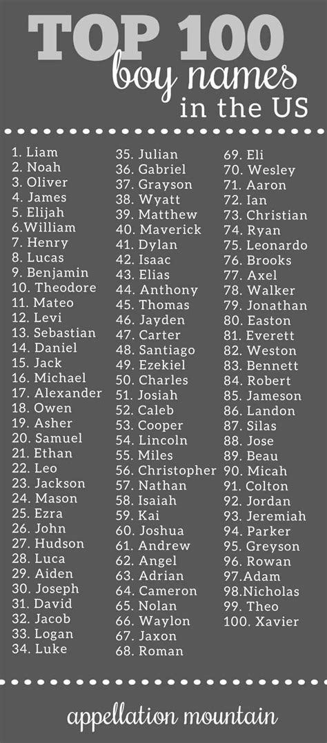 Top 100 Boy Names: Coolest, Classic, New - Appellation Mountain