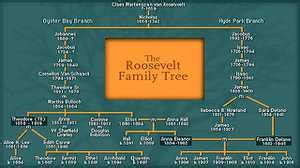 Theodore Roosevelt Family Tree