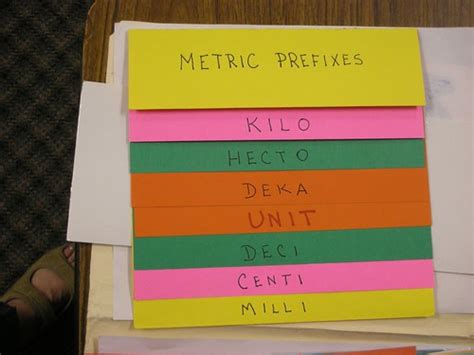 Graphic Organizers for Math | 4th grade teachers learned mor… | Flickr