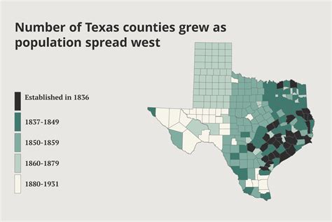 Why does Texas have so many counties? A history lesson. | The Texas Tribune