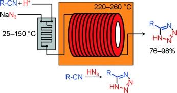 Synthesis of 5‐Substituted 1H‐Tetrazoles from Nitriles and Hydrazoic ...