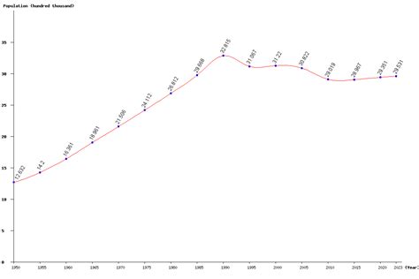 Live Albania Population Clock 2024 - Polulation of Albania Today