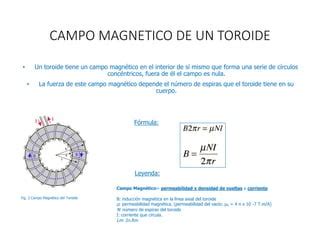 Solenoide y toroide | PPT