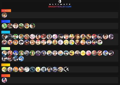 Maister Sora match up chart 1 out of 1 image gallery