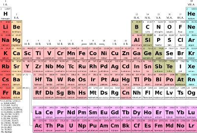 Periodic Table Labeled Inner Transition Metals – Two Birds Home