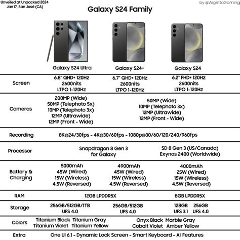 Samsung Galaxy S24,S24+ to be cheaper in EU; North America getting the SD8 Gen 3 version ...