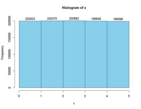 statistics - How much variance does the random Mersenne twister algorithm allow - Mathematics ...