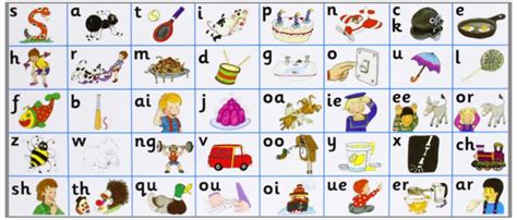 Systematic Synthetic Phonics – Rainbow Phonics