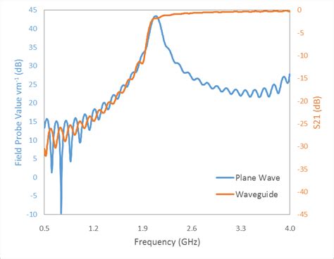 modeling - Can I import data points into Blender? - Blender Stack Exchange