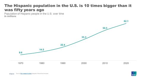 How do Hispanics factor into U.S. politics? | Ipsos