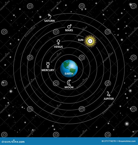 Geocentric Model, Ptolemaic System or Geocentrism, a Model of the Cosmos Stock Vector ...